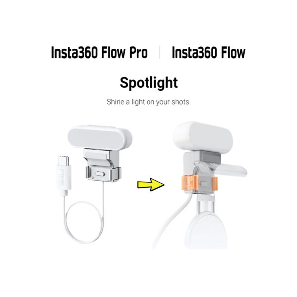 Flow spotlight